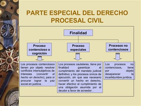 Derecho Procesal Civil Ii I Unidad