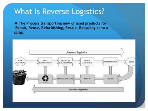 How Reverse Logistics Can Increase Customer Satisfaction SMALL