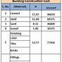 Calculate Cost Of Building Materials Only