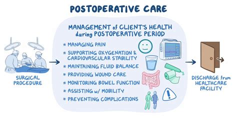 Postoperative Care Nursing Osmosis Video Library