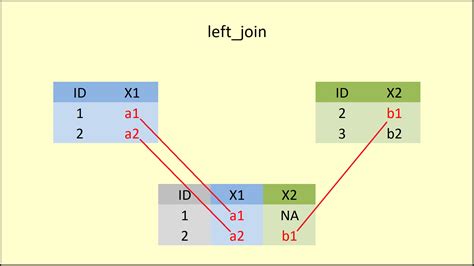 Join Data With Dplyr In R Examples Inner Left Righ Full Semi Anti