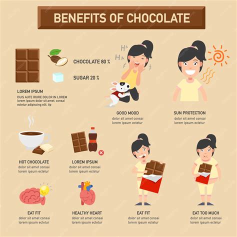 Premium Vector Benefits Of Chocolate Infographic