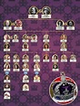 the royal family tree is shown in purple and black colors, with ...