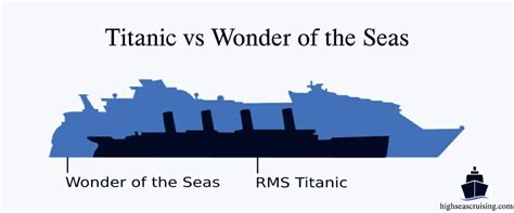 Titanic Vs Cruise Ship Comparison Size Cabins And More