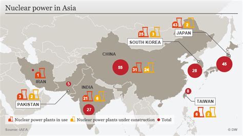 Nuclear Energy Booming In Asia Asia An In Depth Look At News From