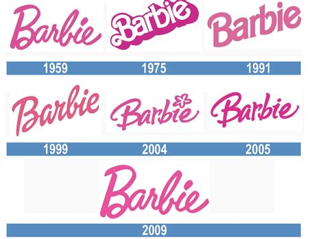 Barbie los secretos de su emblemático logo una obra maestra del