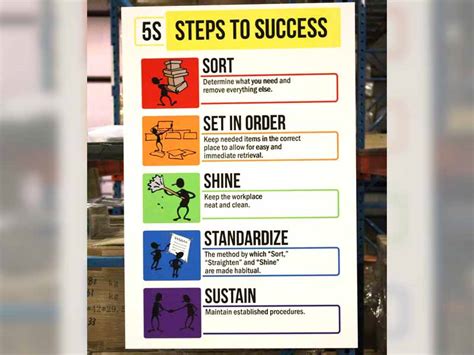 5s Lean Products Supplies And Resources Visual Workplace Inc