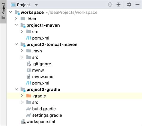 Migrating From Eclipse About Projects And Modules Ides Support Intellij Platform Jetbrains