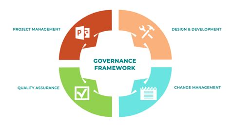 Pmo Governance Framework Pmo Outsource