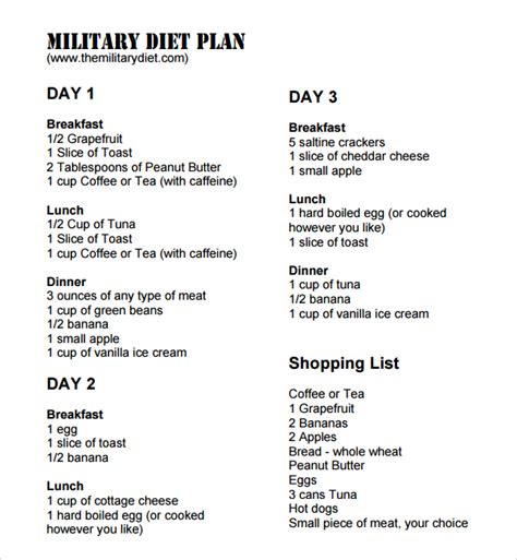 Military Diet Printable