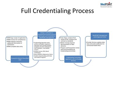 Ppt Credentialing Application And Process Powerpoint Presentation