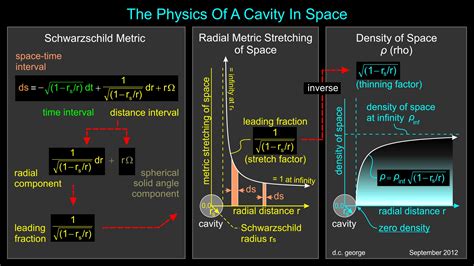 The Cavitation Theory Of Matter The Humboldt Herald