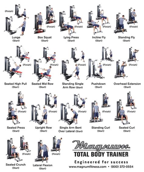 Total Gym Chart Of Exercises