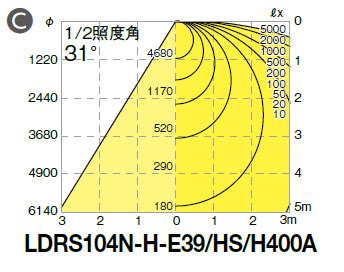 LDRS104N-H-E39/HS/H400A || LED電球 岩崎電気(IWASAKI) レディオックLEDアイランプSP 104W ...