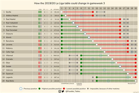 How the 2019/20 Premier League table could change in gameweek 6 (other