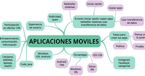 Portafolio De Evidencias Moviles Aplicaciones M Viles