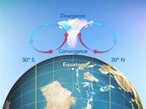 Tropical Clouds Hold Clues For The Global Water Cycle