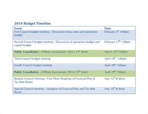 8 Budget Timeline Samples Sample Templates