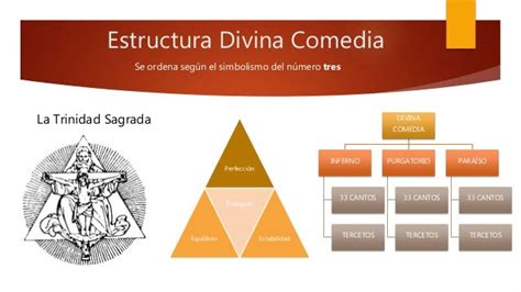 Mapa Conceptual De Dante Alighieri Lauze Images