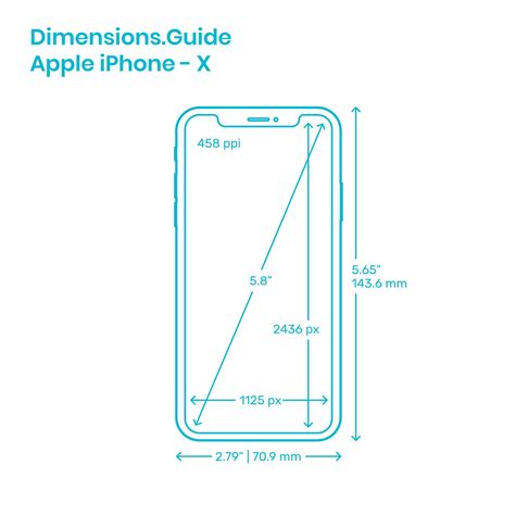Incredible Iphone Dimensions References IHSANPEDIA