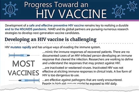 Hiv Vaccines