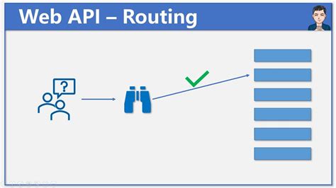 Asp Net Mvc Rest Web Api Routing With Different Names Hot Sex Picture