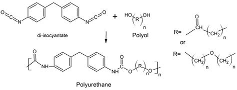 Polyurethane Synthesis Reaction Example Download Scientific Diagram