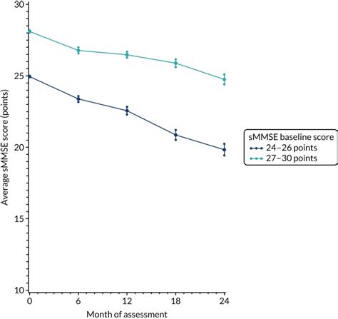 Additional Figures And Tables Minocycline 200 Mg Or 400 Mg Versus