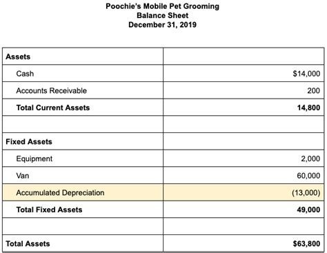 Neat Accounting Standard For Depreciation Interim Accounts