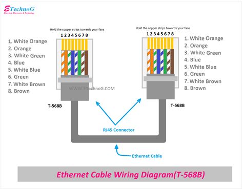 Ethernet Cable Wiring Diagram With Color Code For Cat5 Cat6 Etechnog