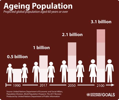 World Population To Hit 98 Billion By 2050 Despite Nearly Universal