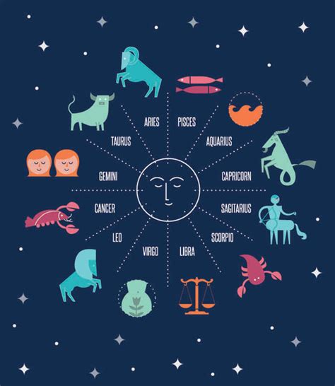 Zodiac sign indicates the place where the sun was at the time of your birth. October Horoscope: How will zodiac and star signs affect ...