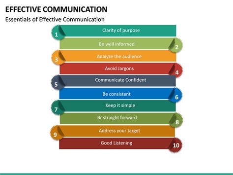 Effective Communication Powerpoint