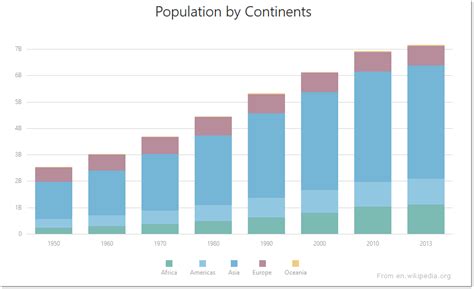 Stacked Bar Chart React Chartjs 2 Chart Examples