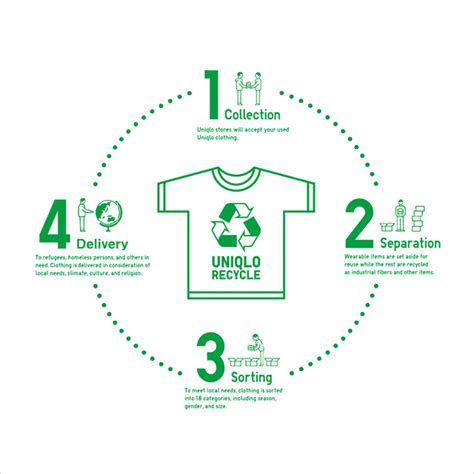 Recycling Program│unlocking The Power Of Clothing Uniqlo