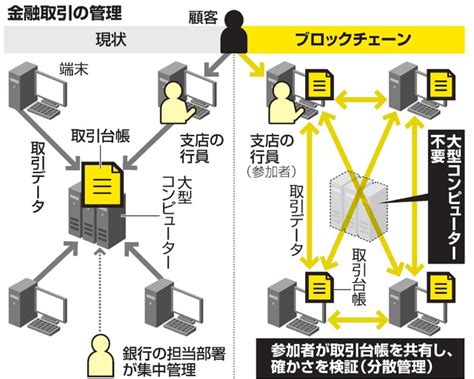 Nominative form of 仕組む, from shi (仕, do) + kumu (組む, assemble). 【銀行の危機!?】JPモルガンCEOの詐欺発言から見る仮想通貨｜お ...