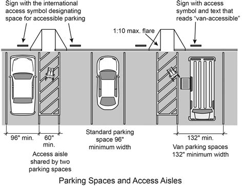Parking Garage Dimensions Ramp