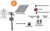 Solar Power Plant Line Diagram