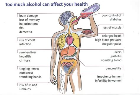 12 Physical Effects Of Heavy Drinking