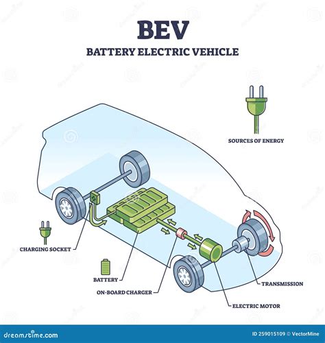 What Does Bev Stand For Electric Vehicle Evey Kerrill