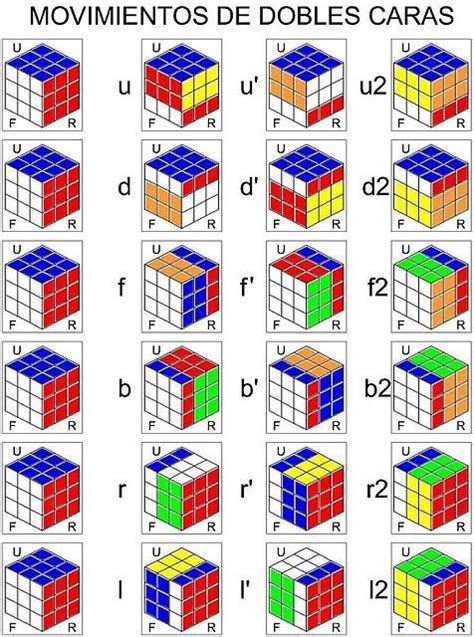 Método Fridrich Para Cubo De Rubik 3x3 Paperblog Armar Cubo Rubik