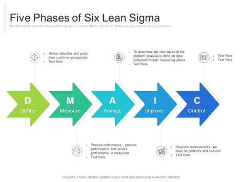 Five Phases Of Six Lean Sigma Presentation Graphics Presentation