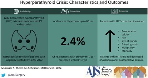 Hyperparathyroid Crisis Characteristics And Outcomes The American