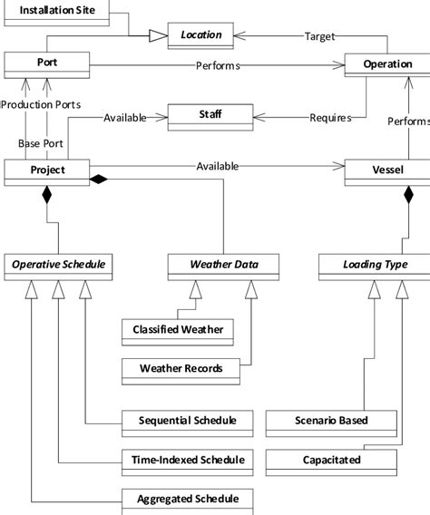 Uml Class Diagram Of The Domain Model Download Scientific Diagram