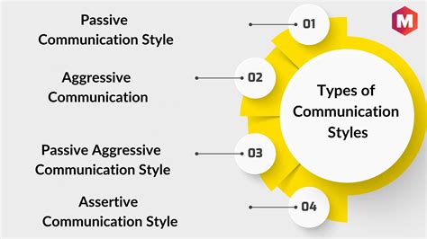 4 types of communication styles marketing91