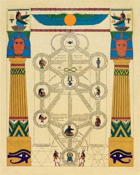 Ancient Egypt Tree Of Life