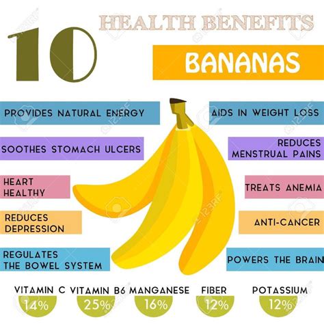 10 Health Benefits Information Of Bananas Nutrients Infographic