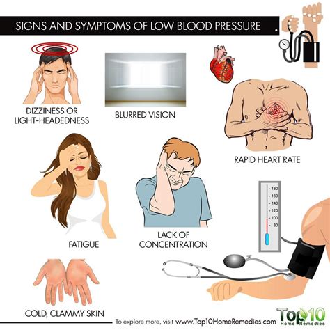 Clinically low blood pressure may result from a temporary issue, such as dehydration, or a. Key Signs and Symptoms of Low Blood Pressure | Top 10 Home ...