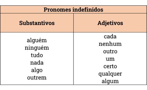 Pronomes Indefinidos Classifica O Uso E Exemplos