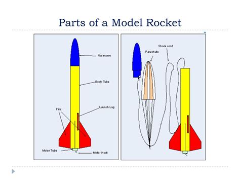 Ppt Rocketry 101 Powerpoint Presentation Free Download Id2088447